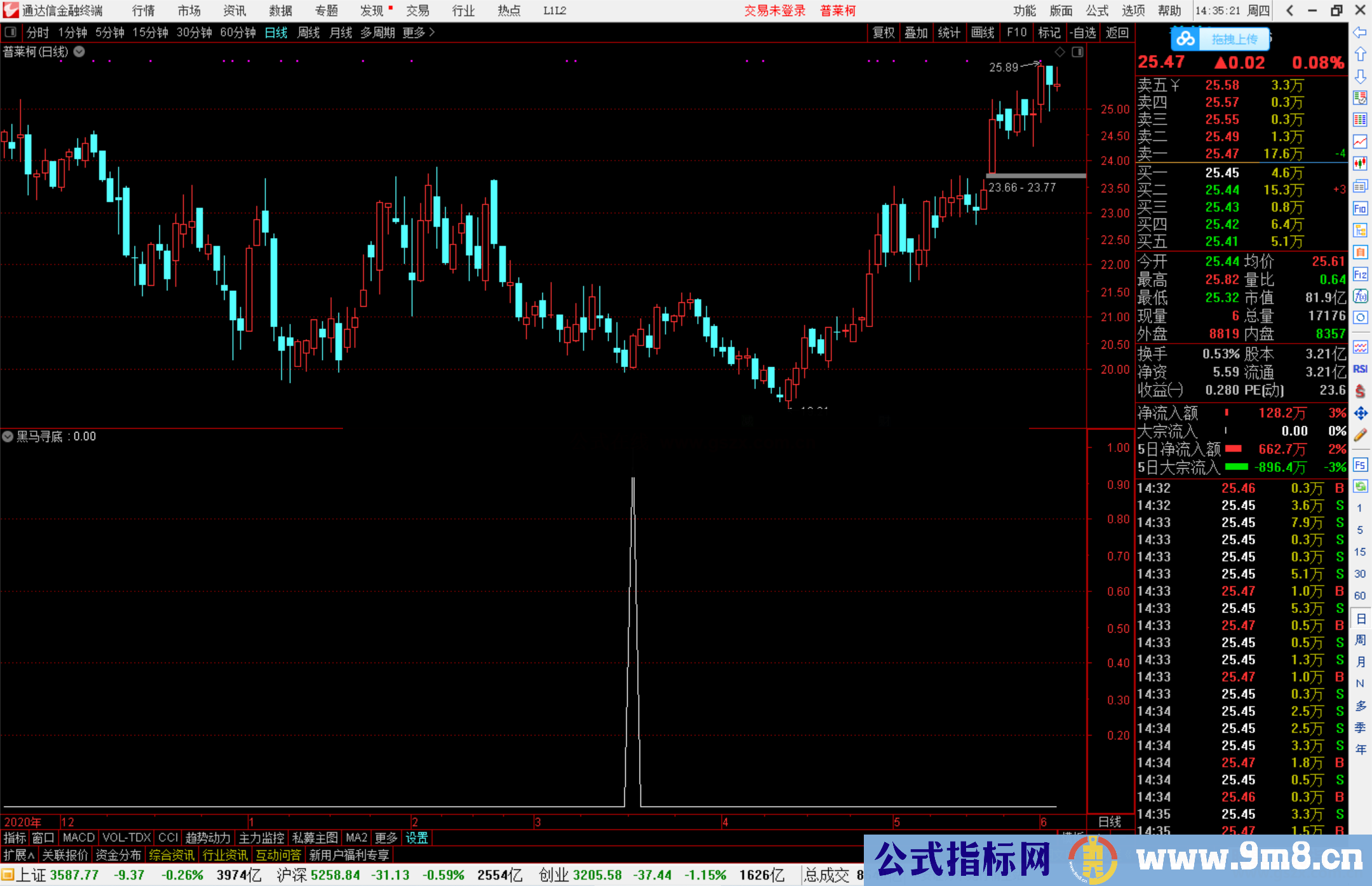 通达信黑马寻底副图/选股预警 源码