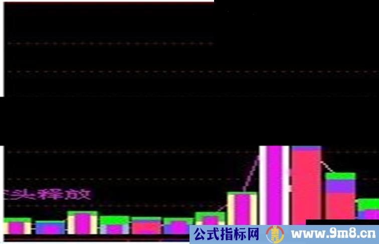 量神 副图源码