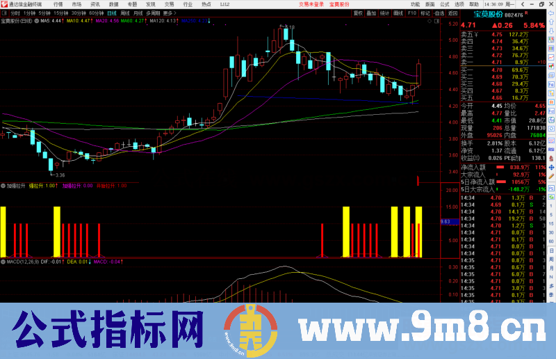 通达信加强拉升副图指标公式源码副图