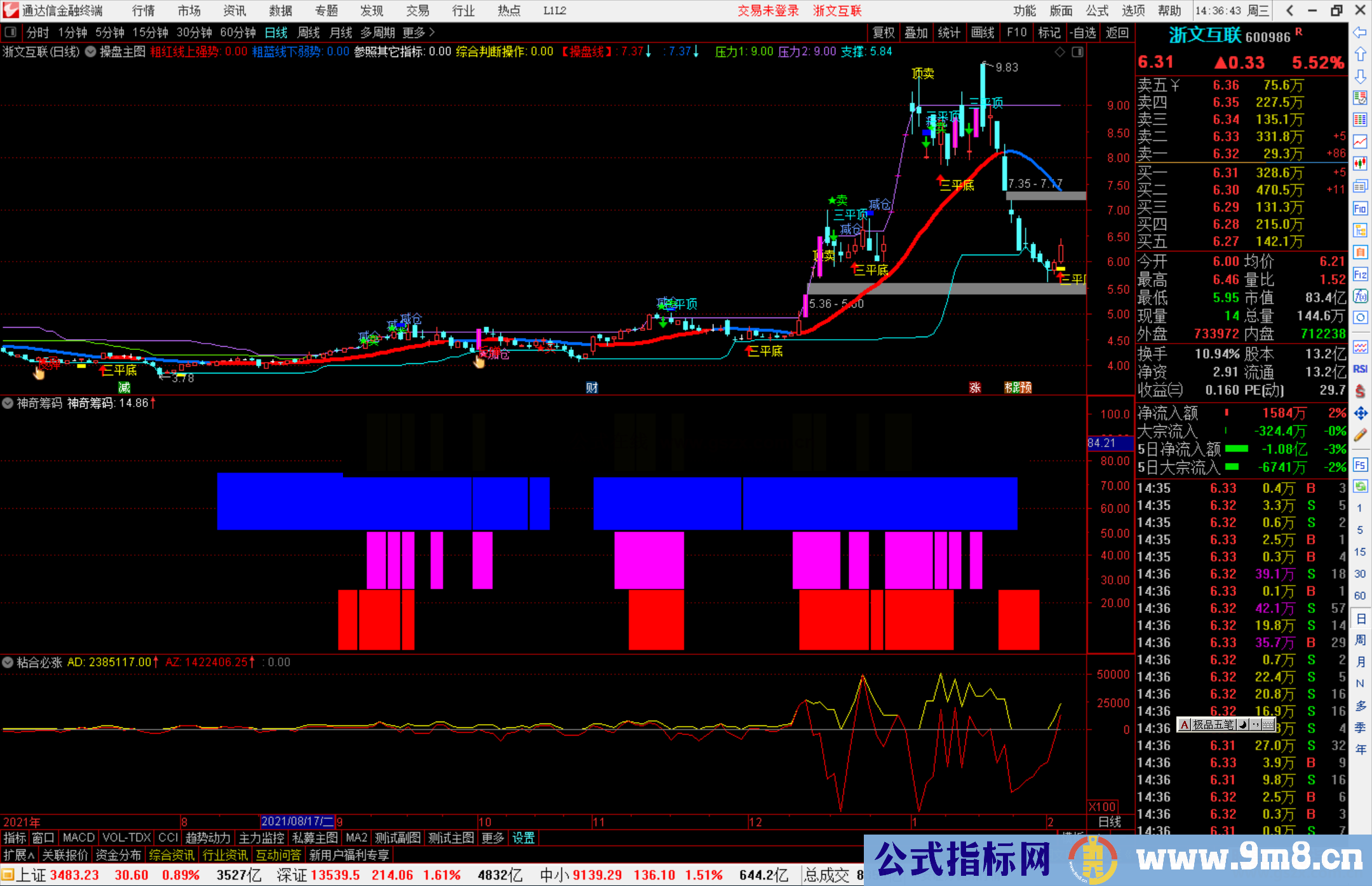 通达信神奇筹码副图指标四色同时出现表示极为强势牛股即将出现源码