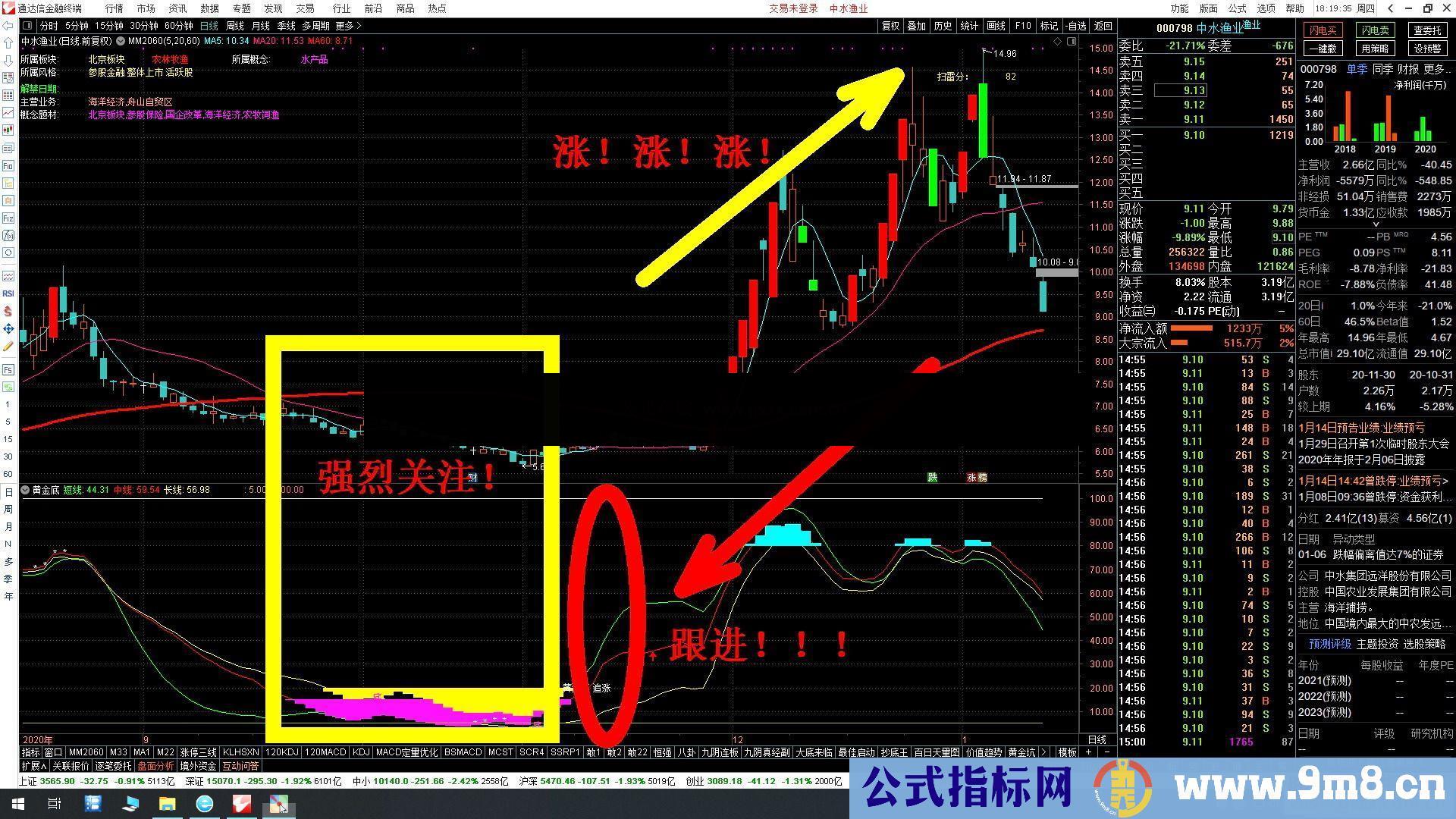 通达信重磅！黄金底副图指标 源码无未来 不漂移