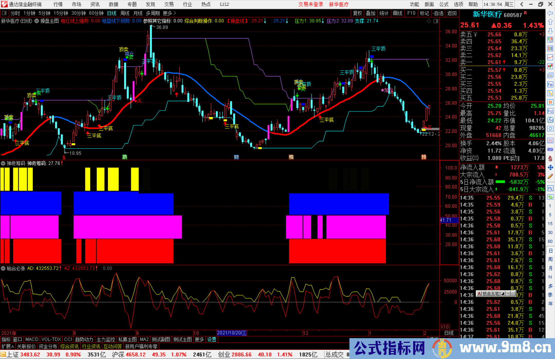 通达信神奇筹码副图指标四色同时出现表示极为强势牛股即将出现源码