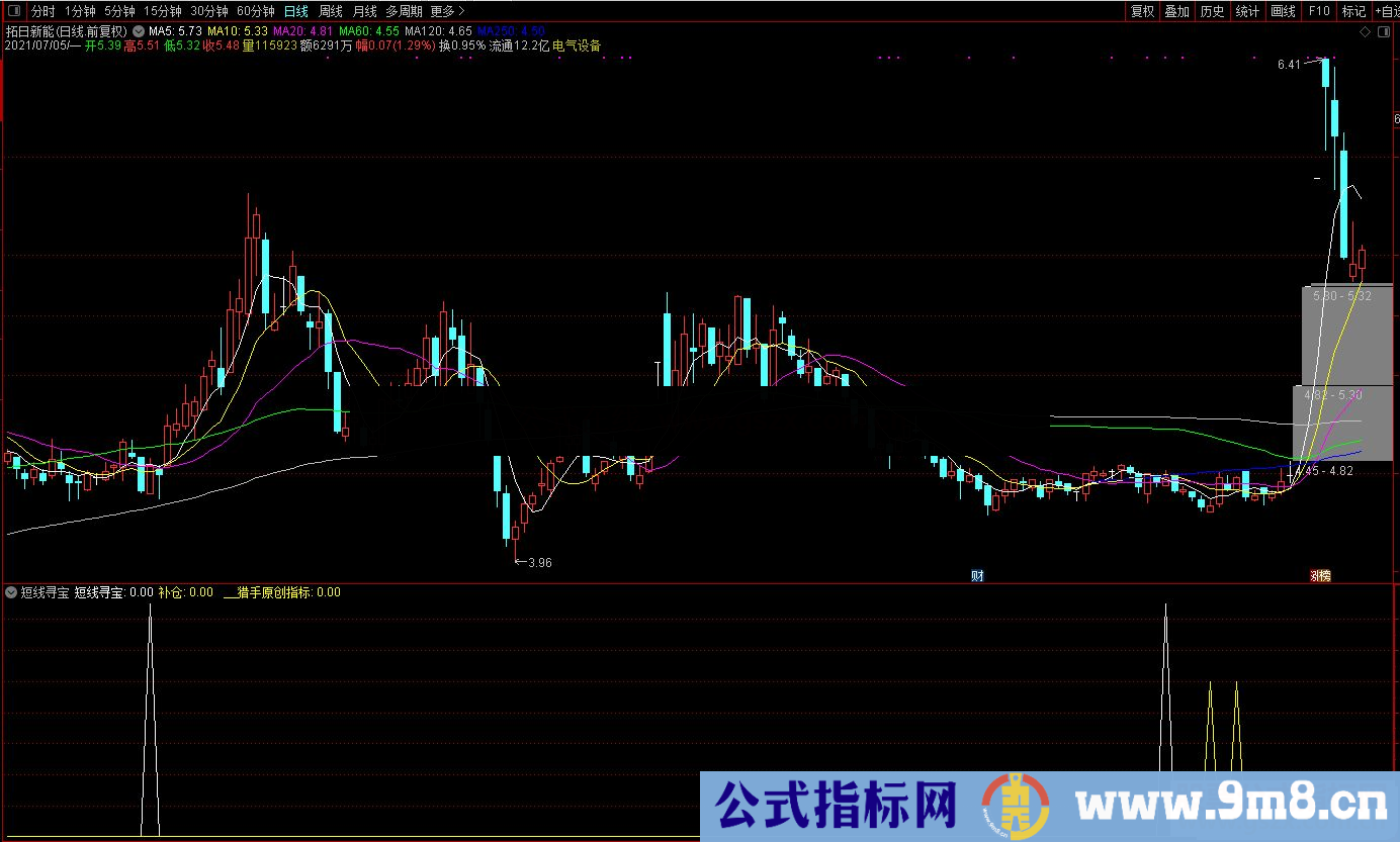 通达信猎手8号 短线操作指标 王者归来 胜率：90% 周周有票