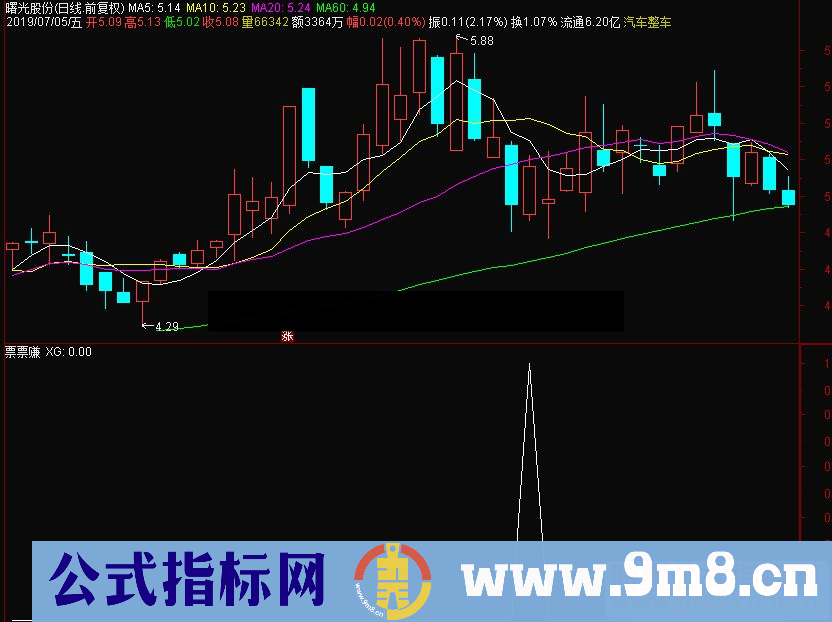 通达信票票赚选股指标源码