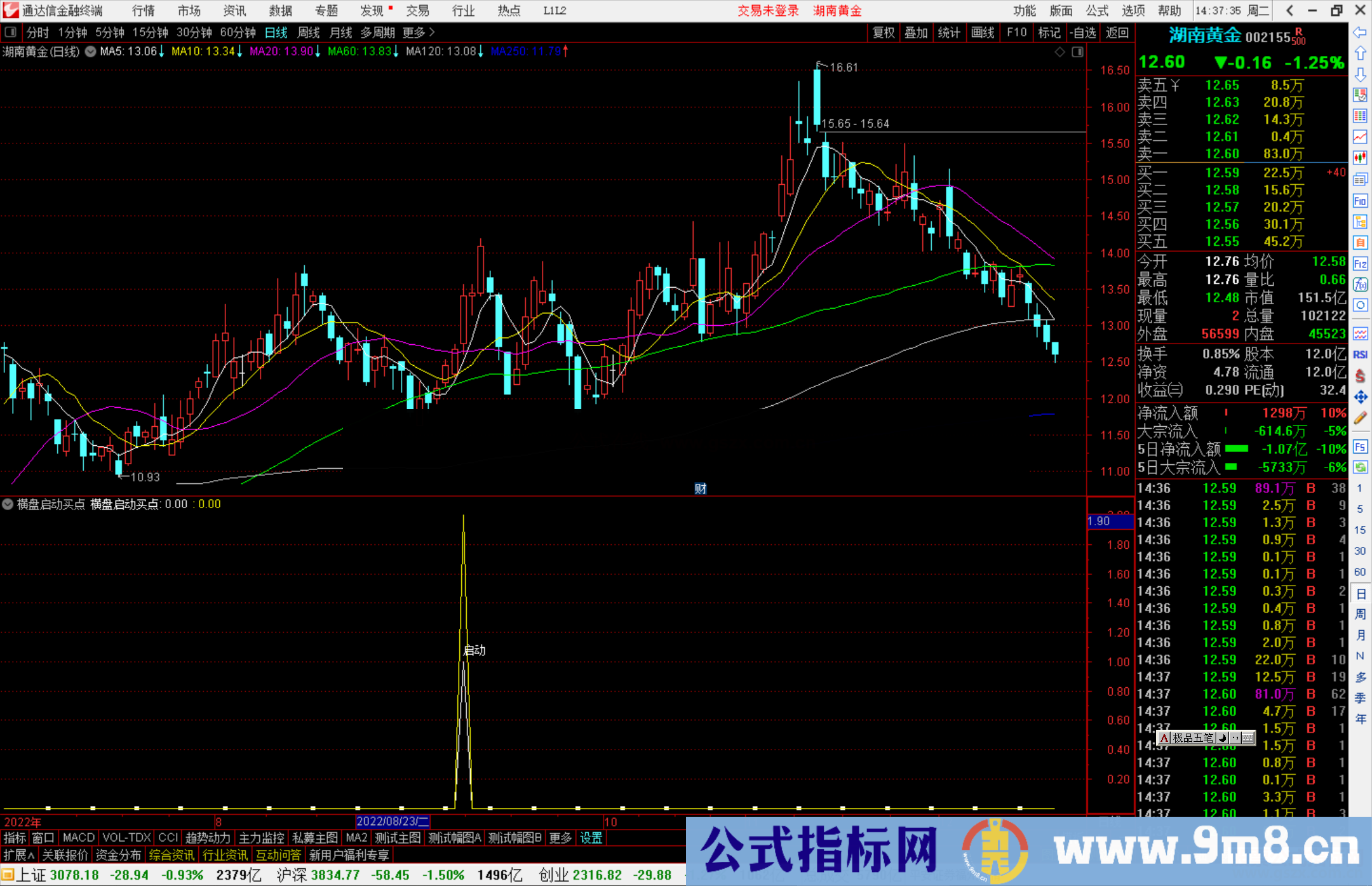 通达信横盘启动买点选股指标公式源码副图