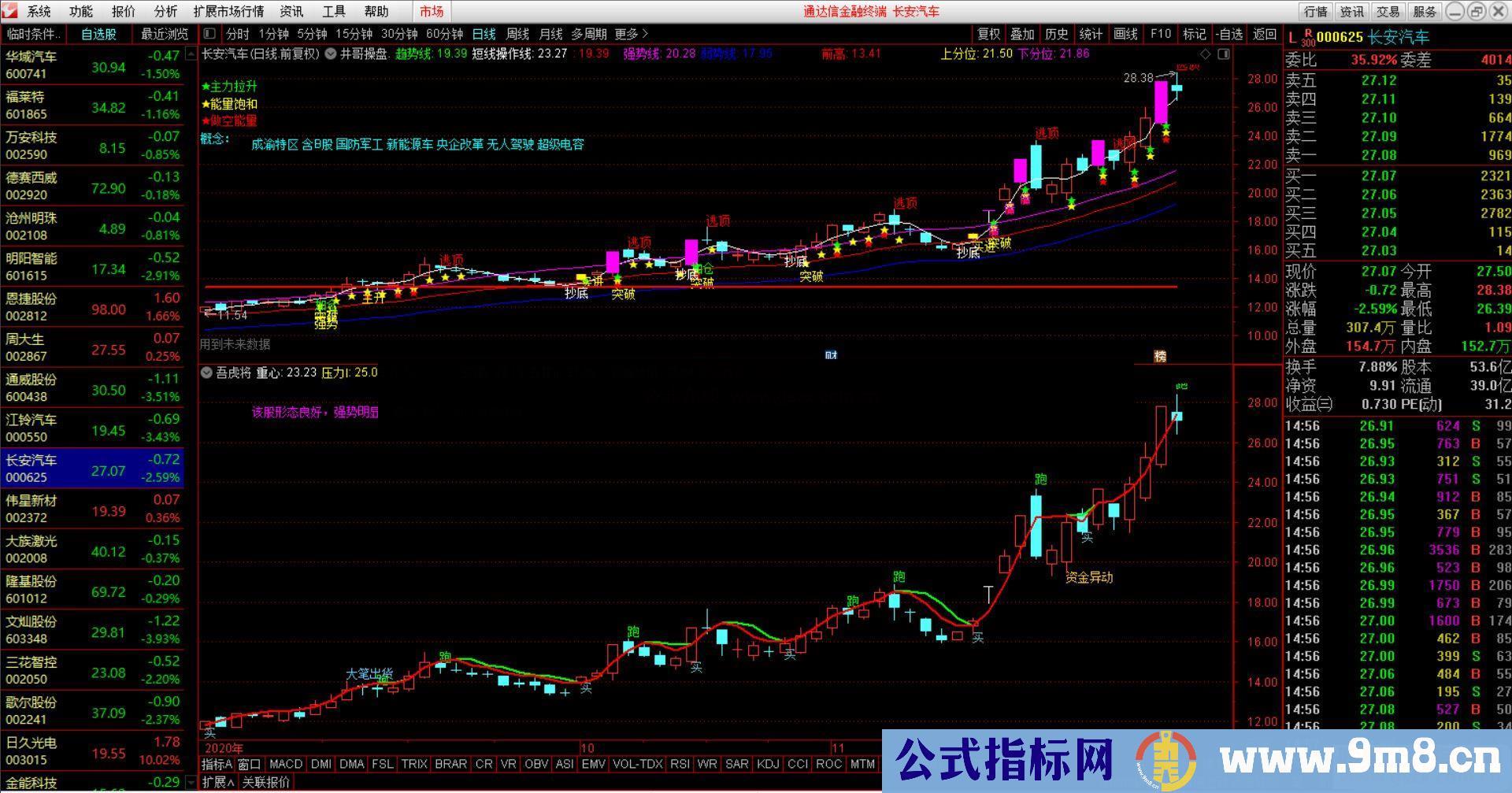 通达信吾虎将副图指标 源码顶级公式 无未来 准确率极高！