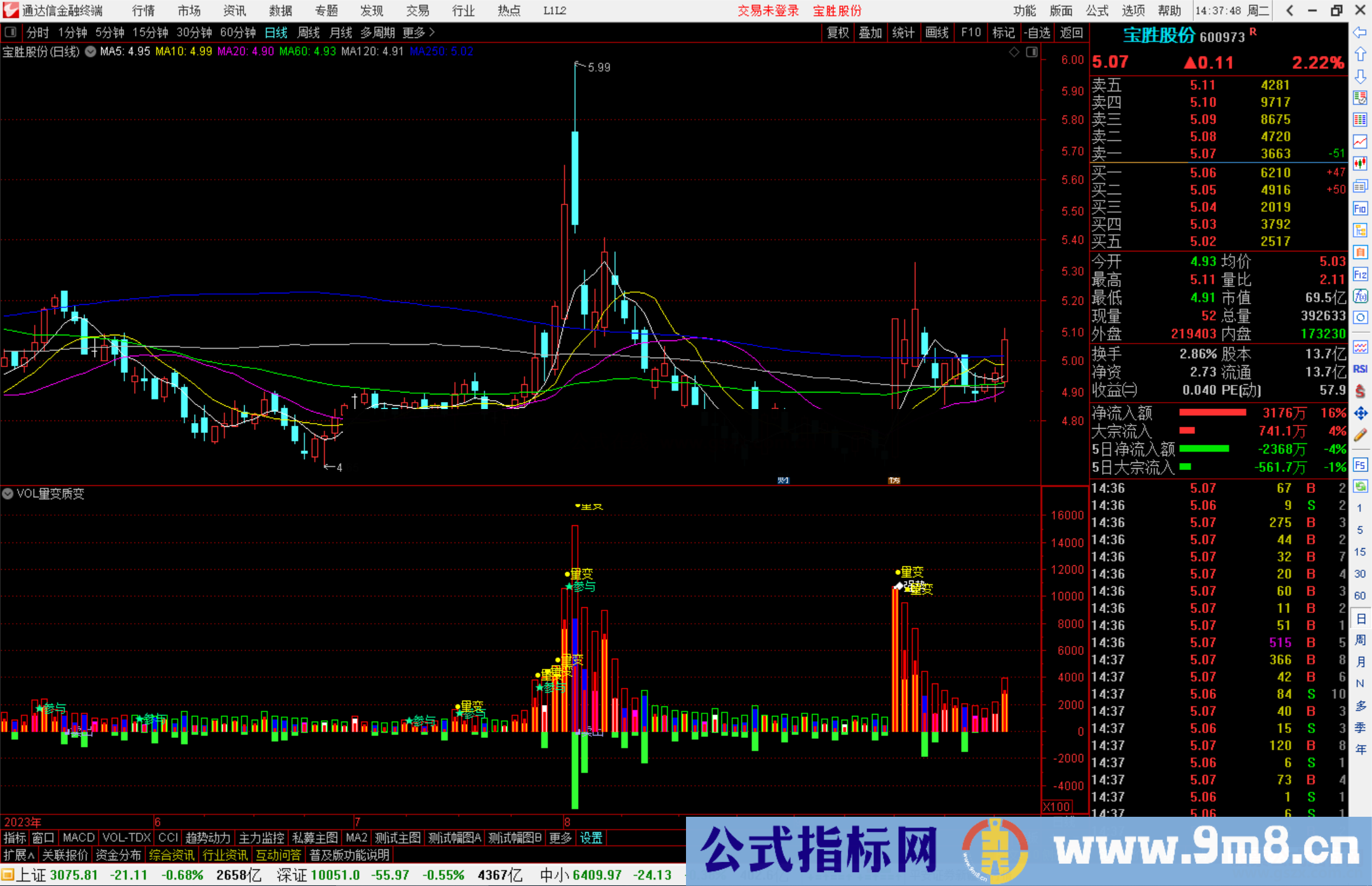 通达信VOL量变质变指标公式源码副图