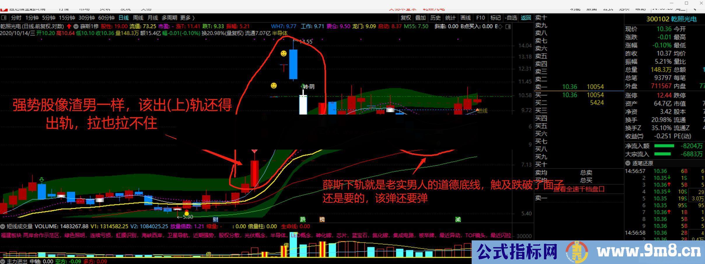 通达信薛斯反抽之猛干创业板20CM副图/选股指标加密无未来