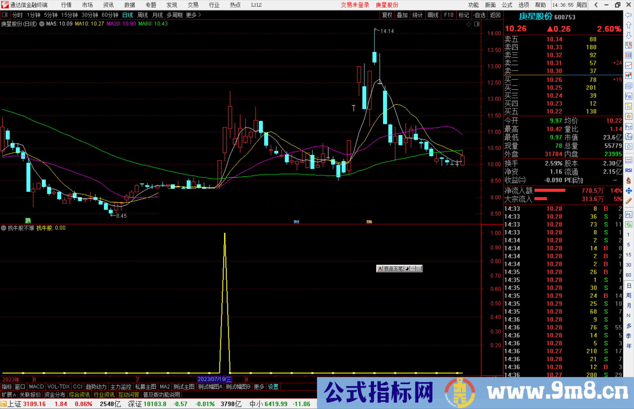 通达信找牛股不难，简单有效，源码