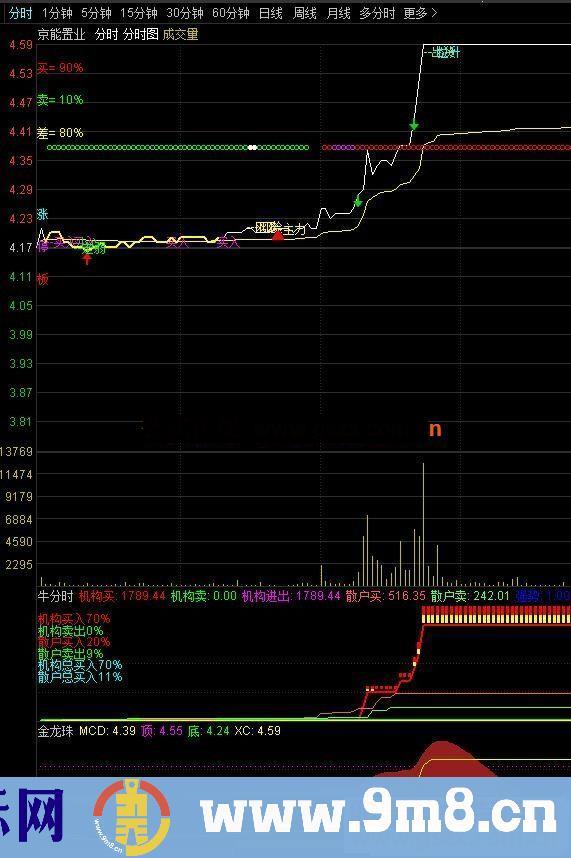 通达信金龙珠分时副图指标公式无加密