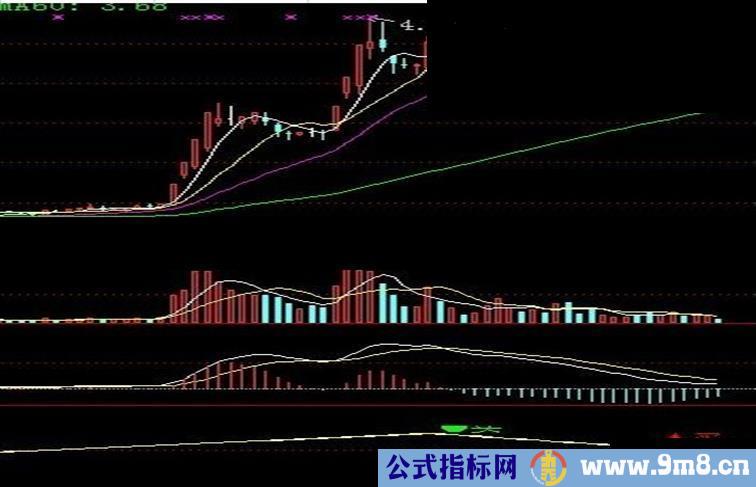 最为实用避开大跌源码