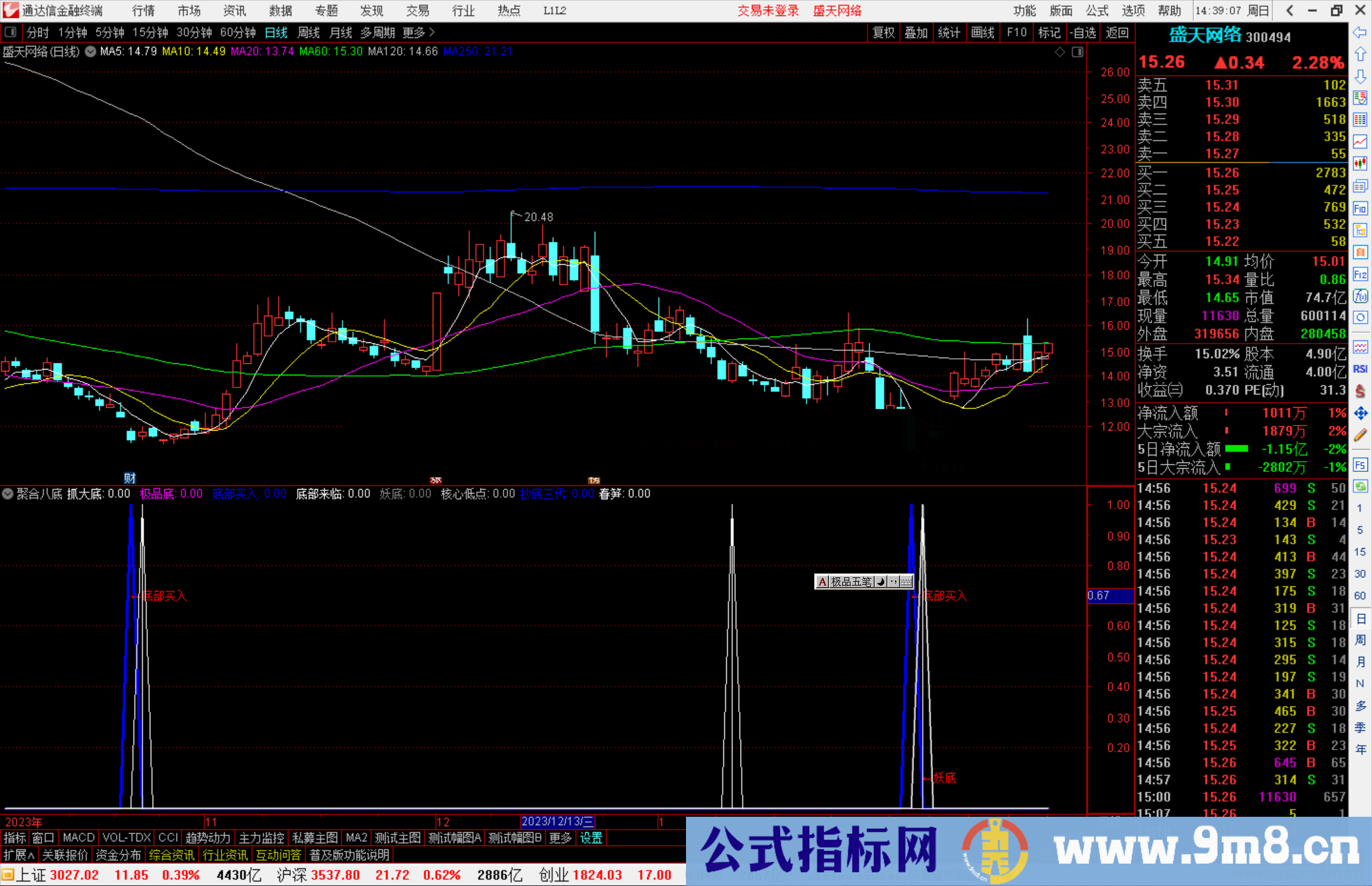 通达信聚合八底指标公式源码副图