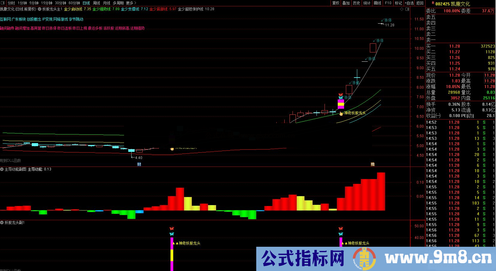 通达信主导动能副图指标 无未来 无加密