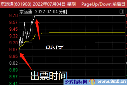 通达信【小楷超级竞价秘籍】竞价低吸+激进模式二合一玩转竞价 源码文件分享
