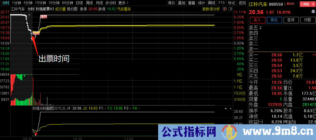 通达信【小楷超级竞价秘籍】竞价低吸+激进模式二合一玩转竞价 源码文件分享