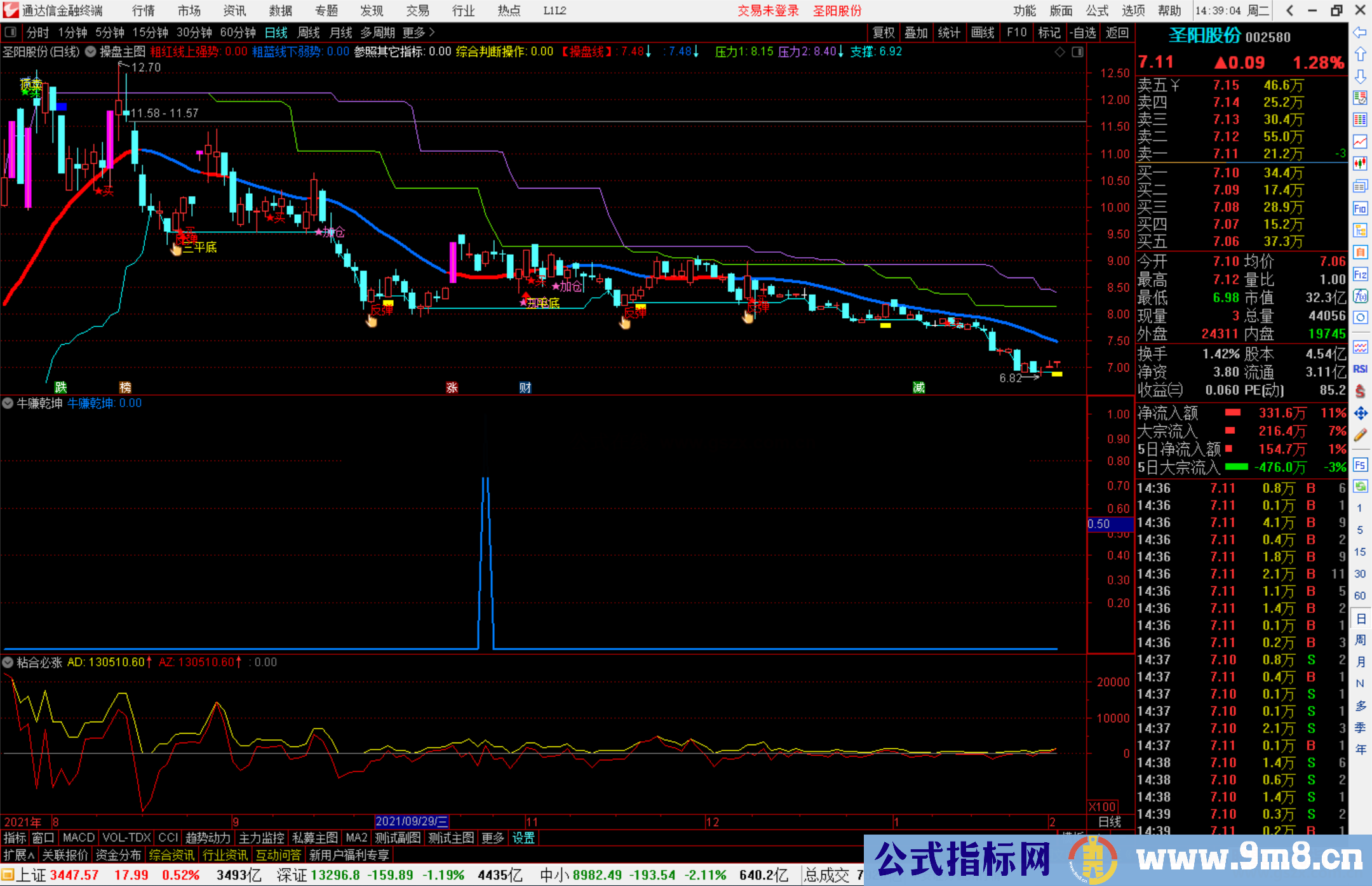 通达信牛赚乾坤副图/选股预警 盘中抓涨停和适合超短和短线操作