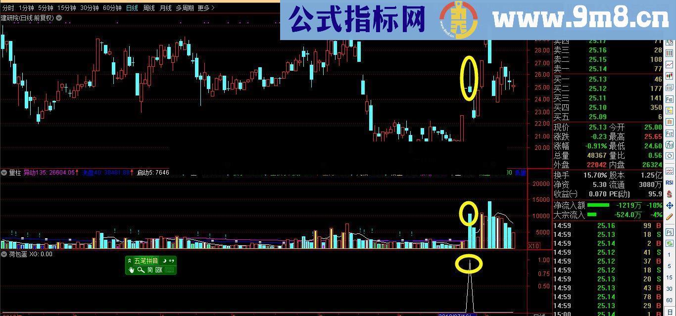 通达信荷包蛋指标，希望有人会喜欢