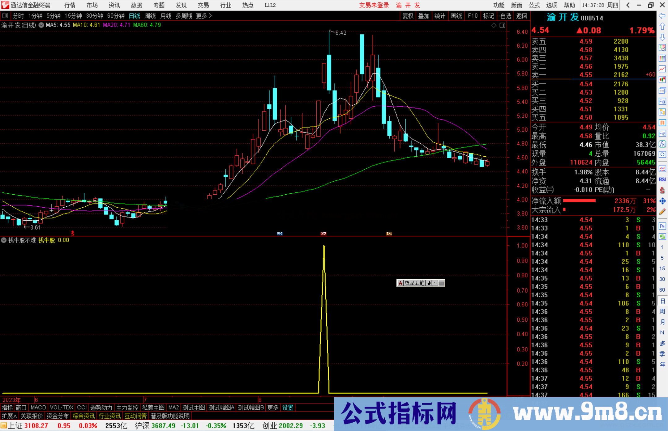 通达信找牛股不难，简单有效，源码