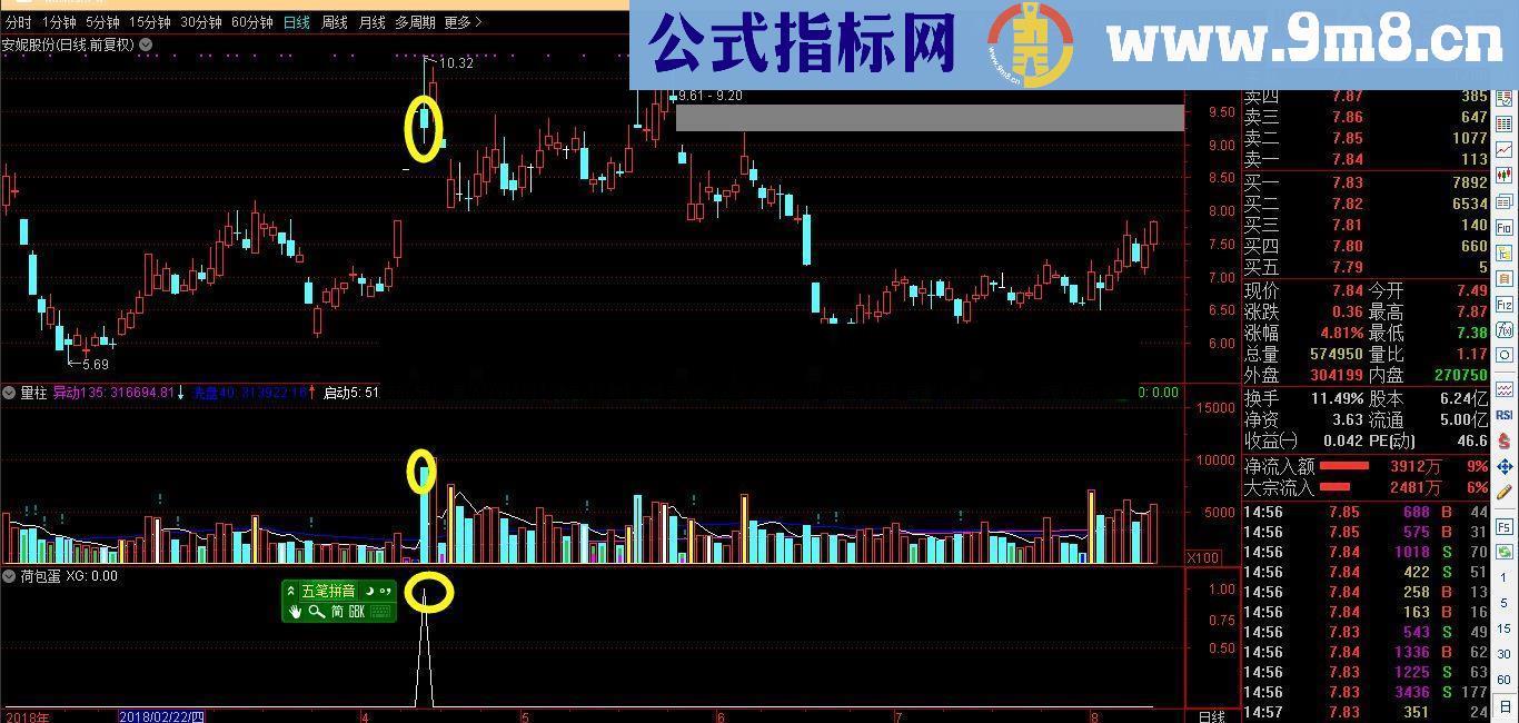 通达信荷包蛋指标，希望有人会喜欢