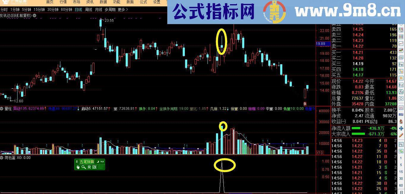 通达信荷包蛋指标，希望有人会喜欢