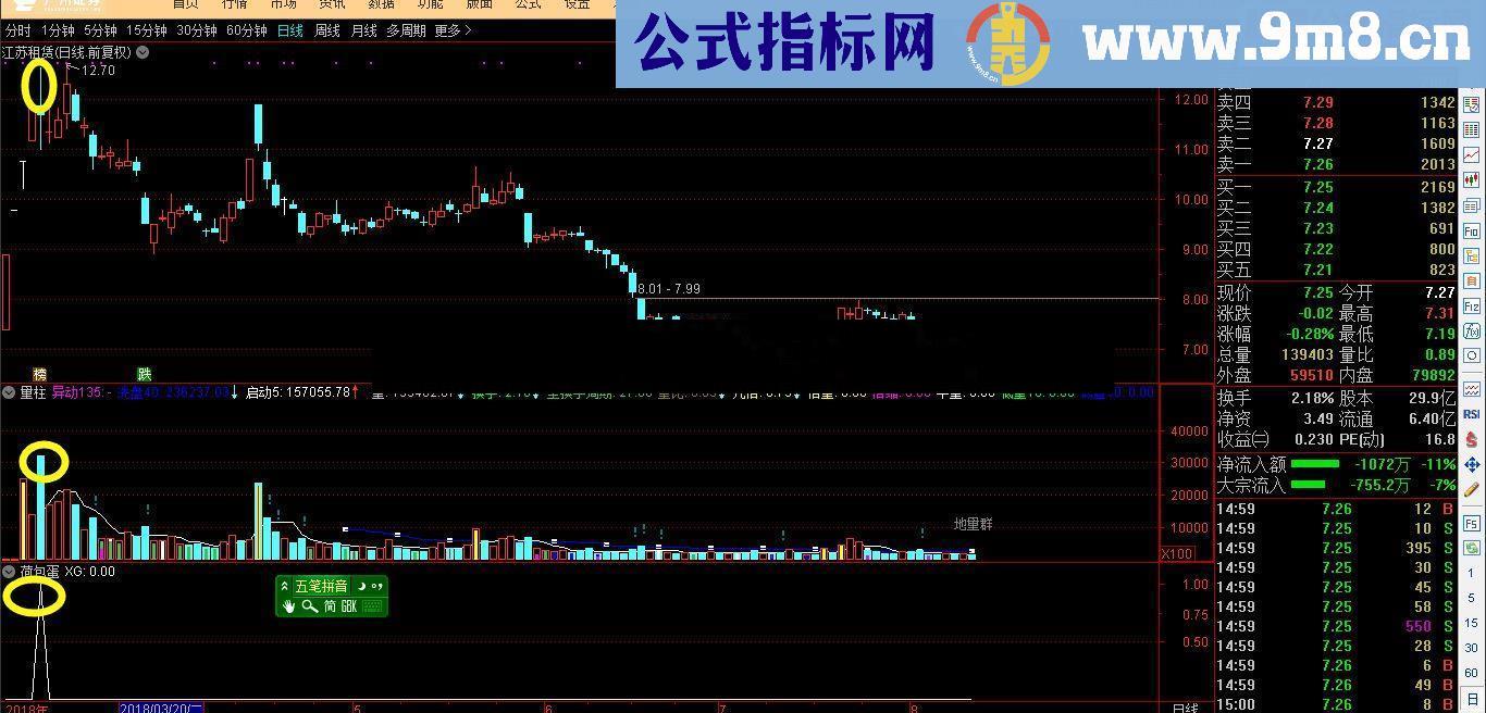 通达信荷包蛋指标，希望有人会喜欢