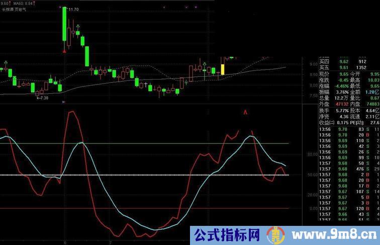 改编的融胜轨道副图源码