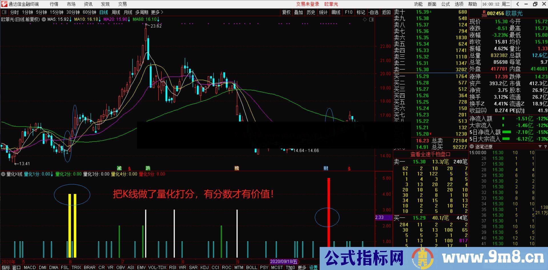 通达信量化K线副图指标加密 不限时