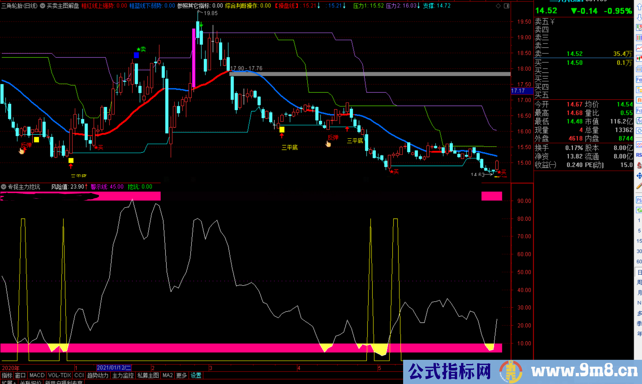 通达信专捉主力挖坑股副图指标公式源码 