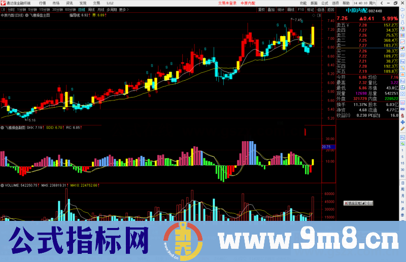 通达信飞鹰操盘主图和副图，有使用说明公式主副图源码