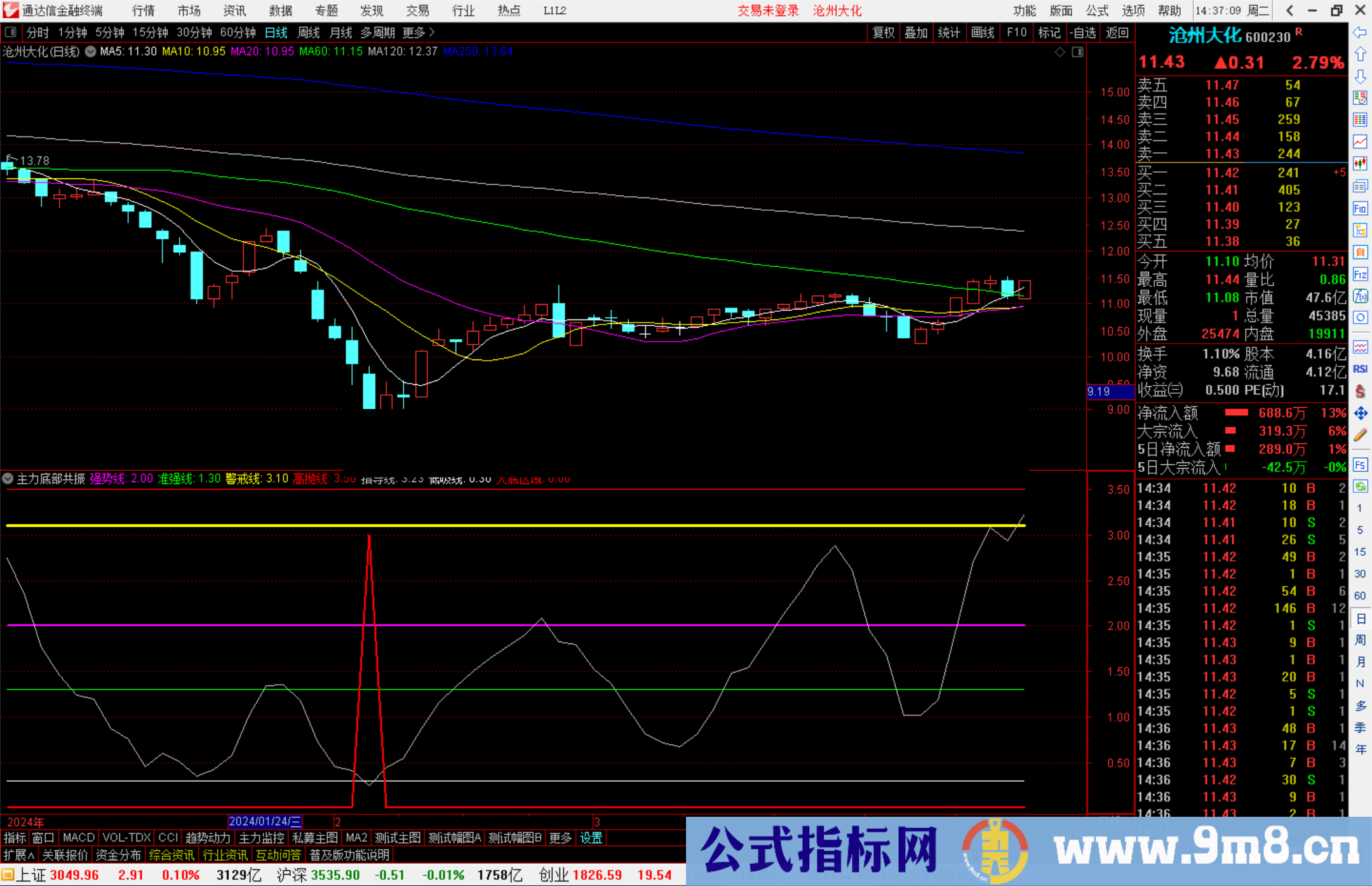 通达信主力底部共振指标公式高抛线,抄底信号