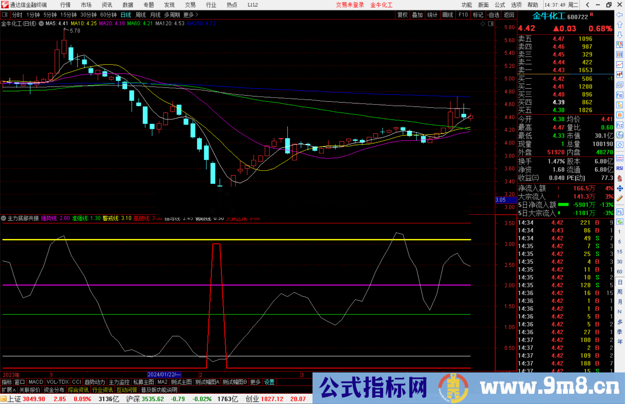 通达信主力底部共振指标公式高抛线,抄底信号