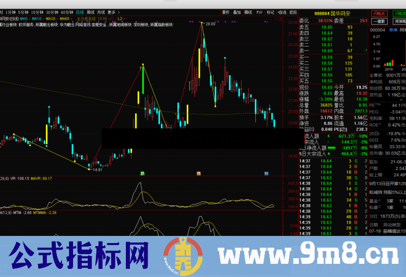 通达信缠纶神笔主图公式主图源码