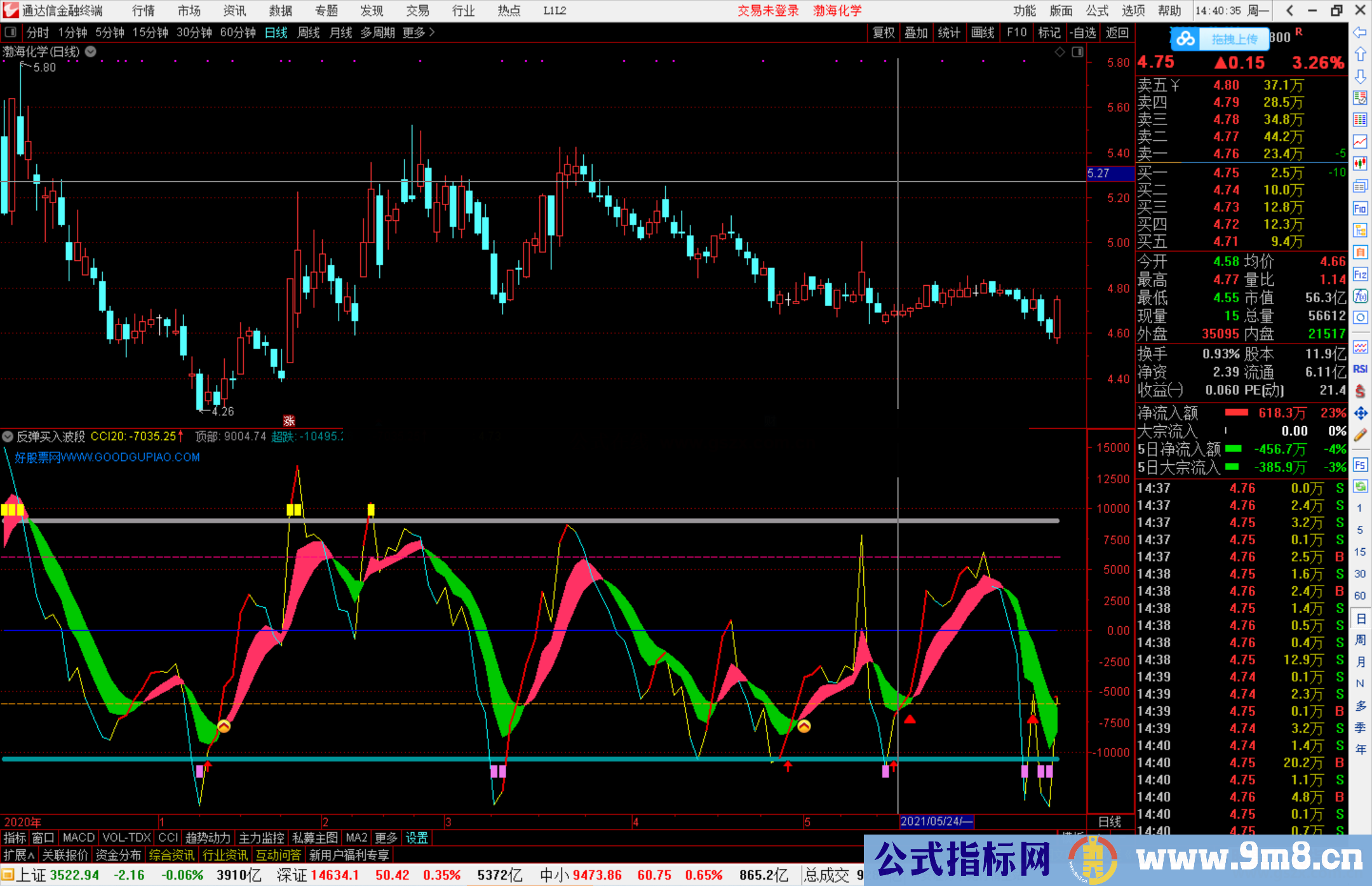 通达信反弹买入波段副图指标源码