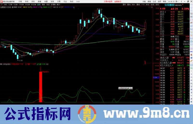 通达信大资金活动 抄底信号准确副图指标公式源码 