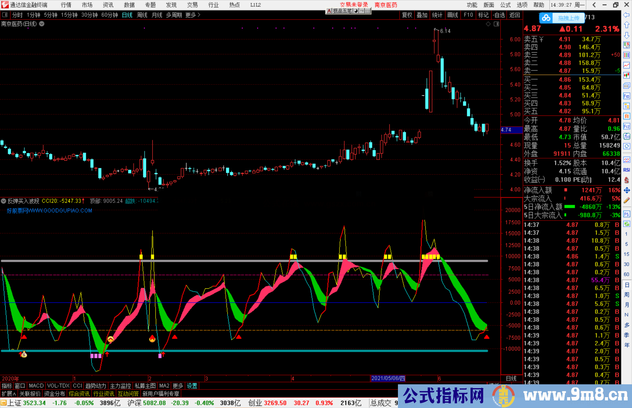 通达信反弹买入波段副图指标源码
