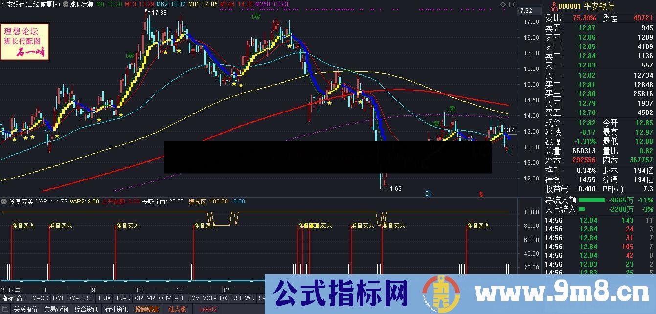 通达信涨停完美主图/副图指标 源码