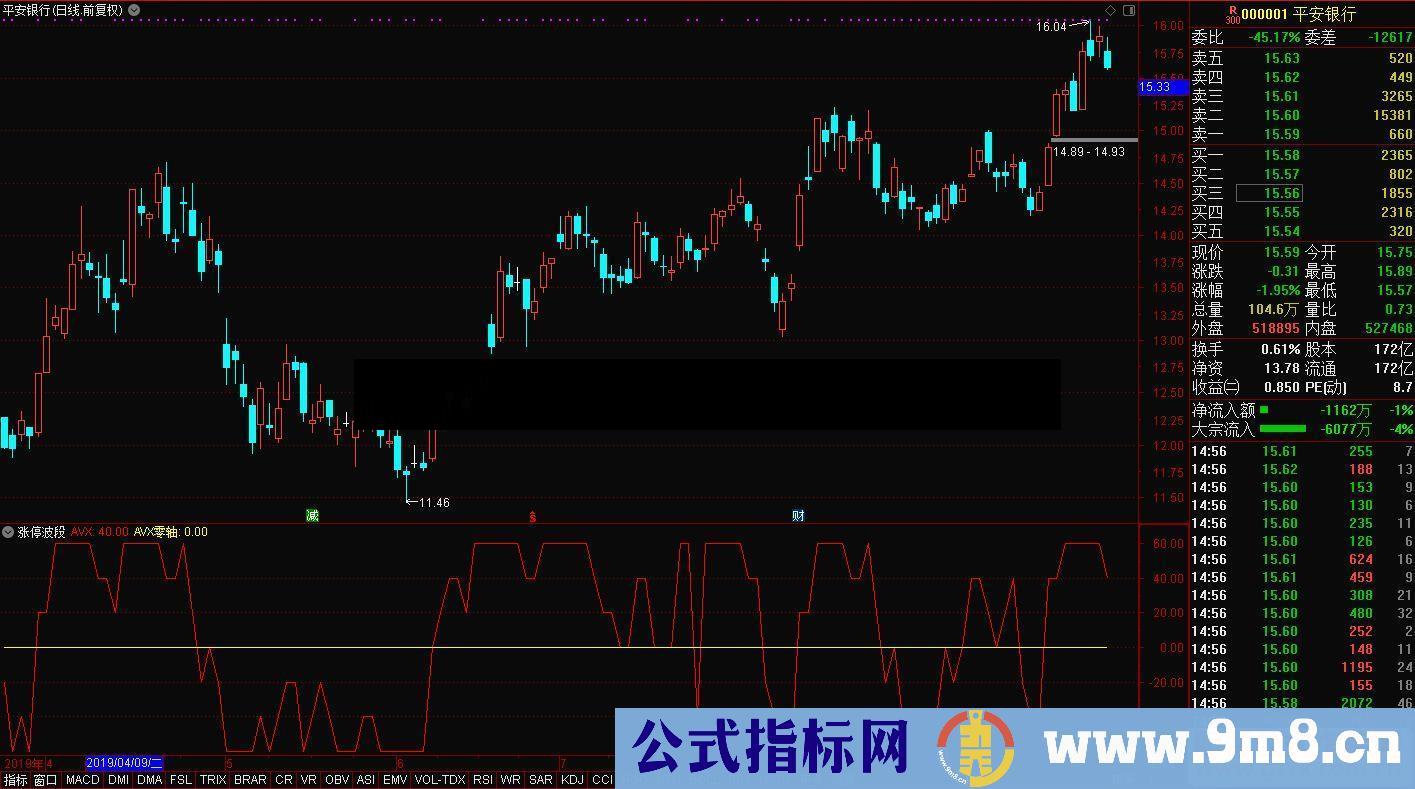 通达信涨停波段副图指标贴图无加密