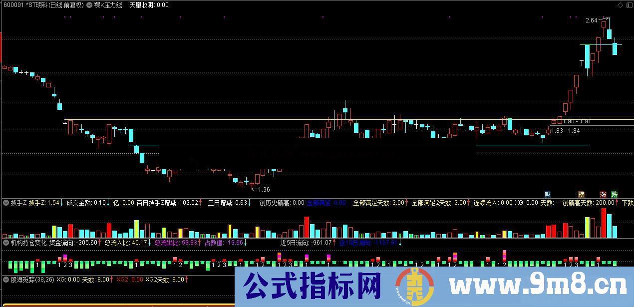 通达信股海觅踪自己常用的指标完全加密 贴图