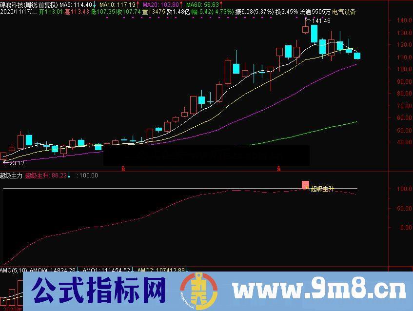 通达信超级主力副图指标源码