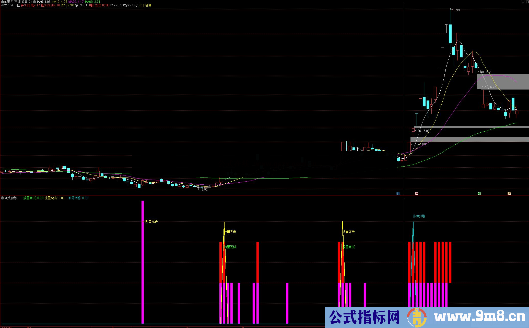 通达信龙头预警副图/选股指标 源码无未来 无加密