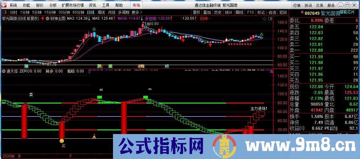 通达信通天塔副图指标 源码无未来