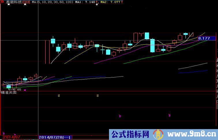 精准买卖（主图 副图 选股 公式，大智慧 通达信 源码）