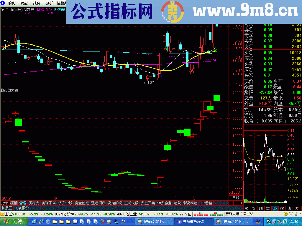 通达信股市放大镜公式源码 说明