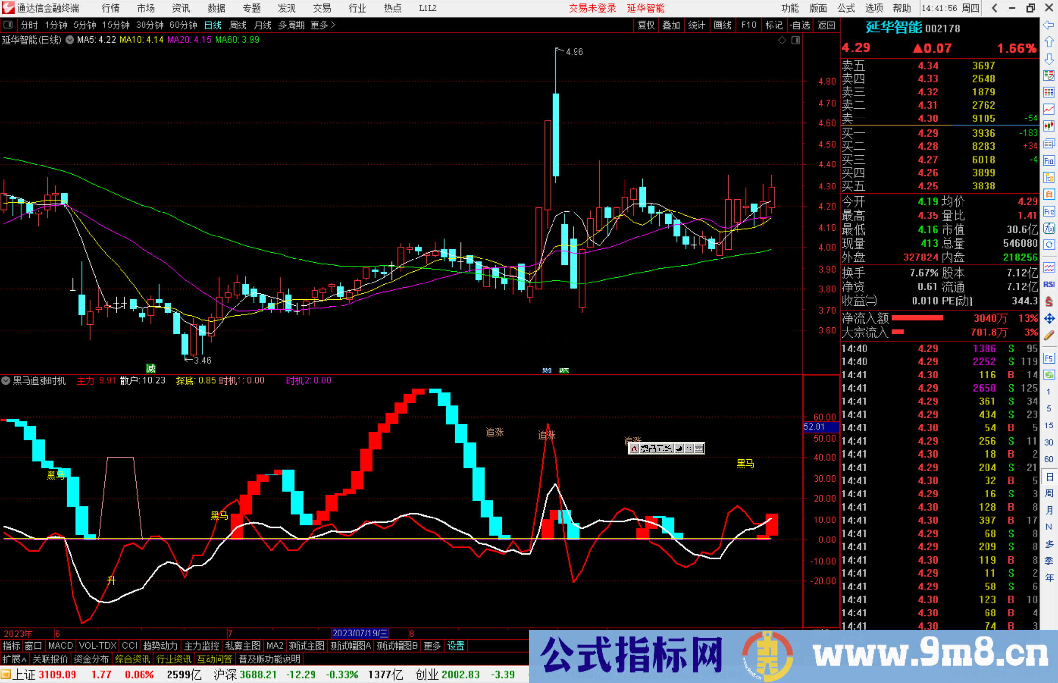 通达信黑马追涨时机副图，时机这个信号很不错