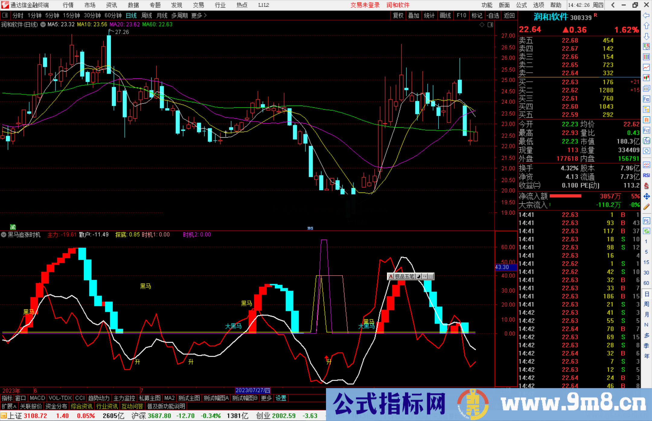 通达信黑马追涨时机副图，时机这个信号很不错