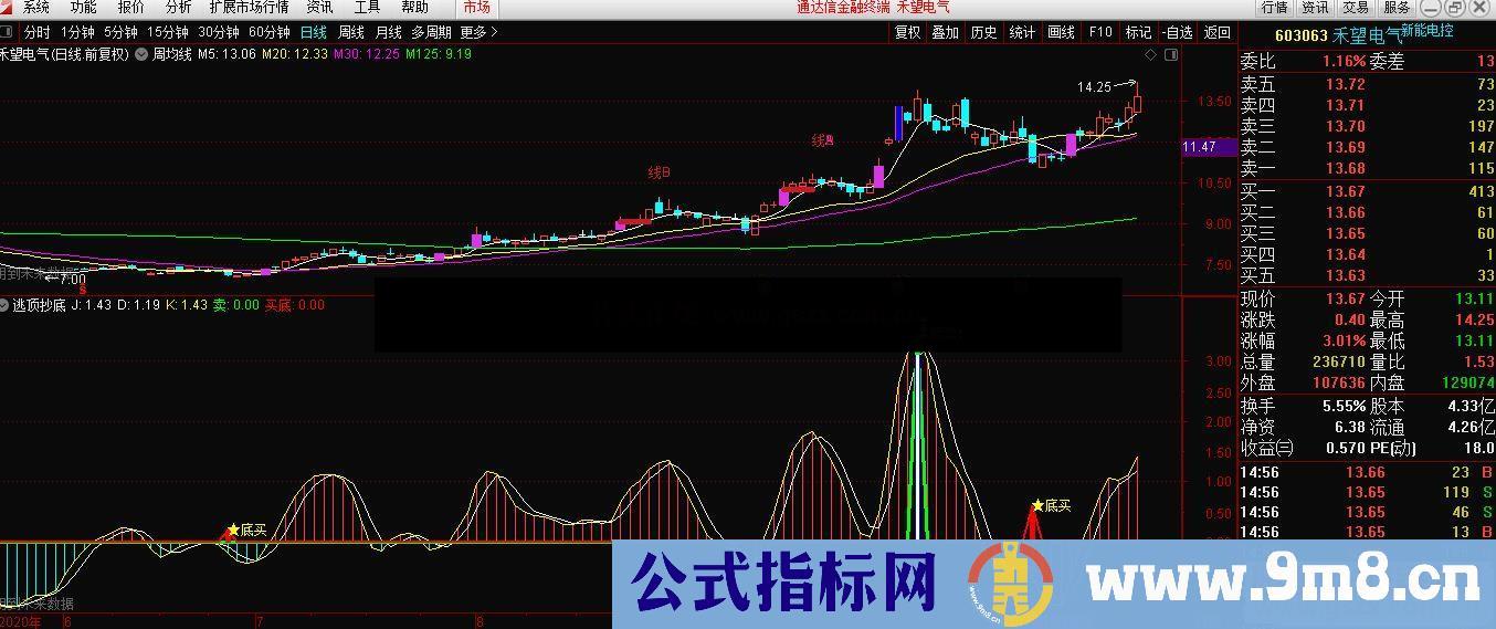 通达信抄底逃顶副图指标无加密