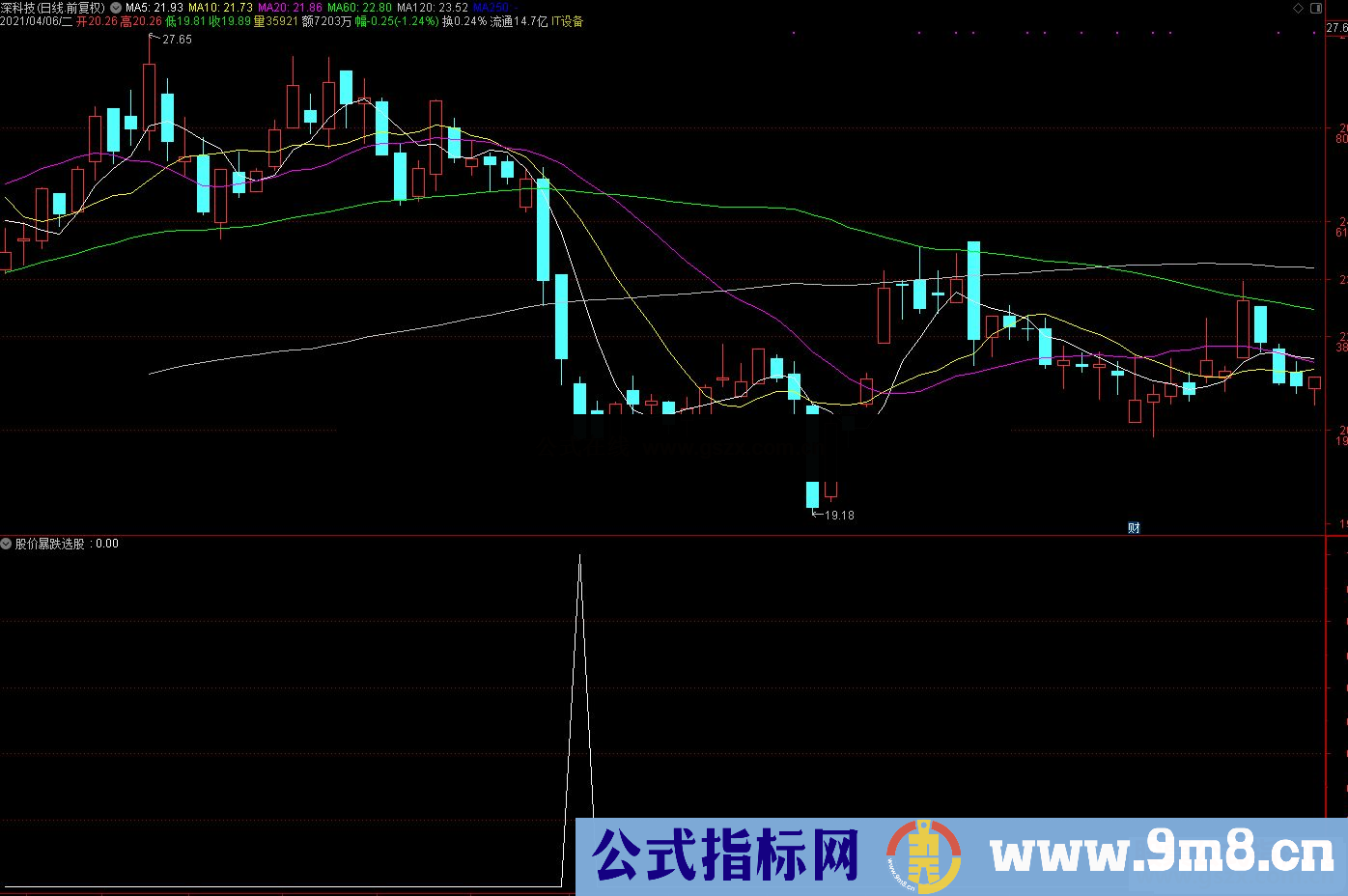 通达信股价暴跌副图/选股预警指标公式源码