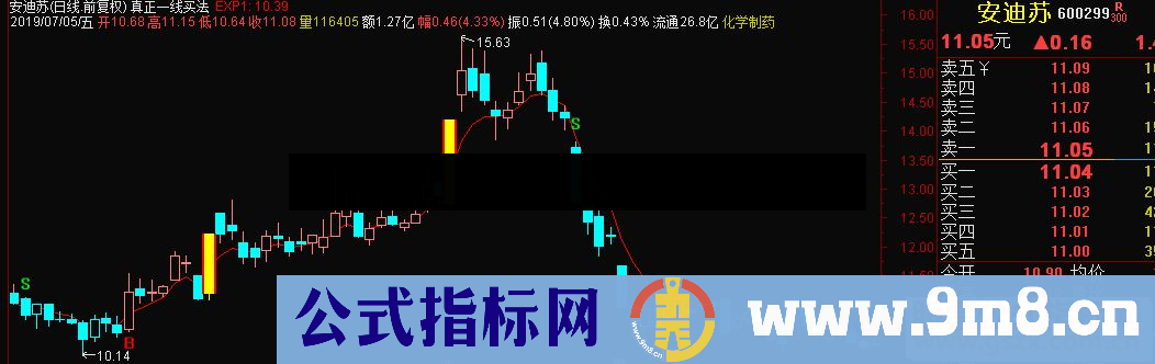 通达信真正一线买法主图指标 源码