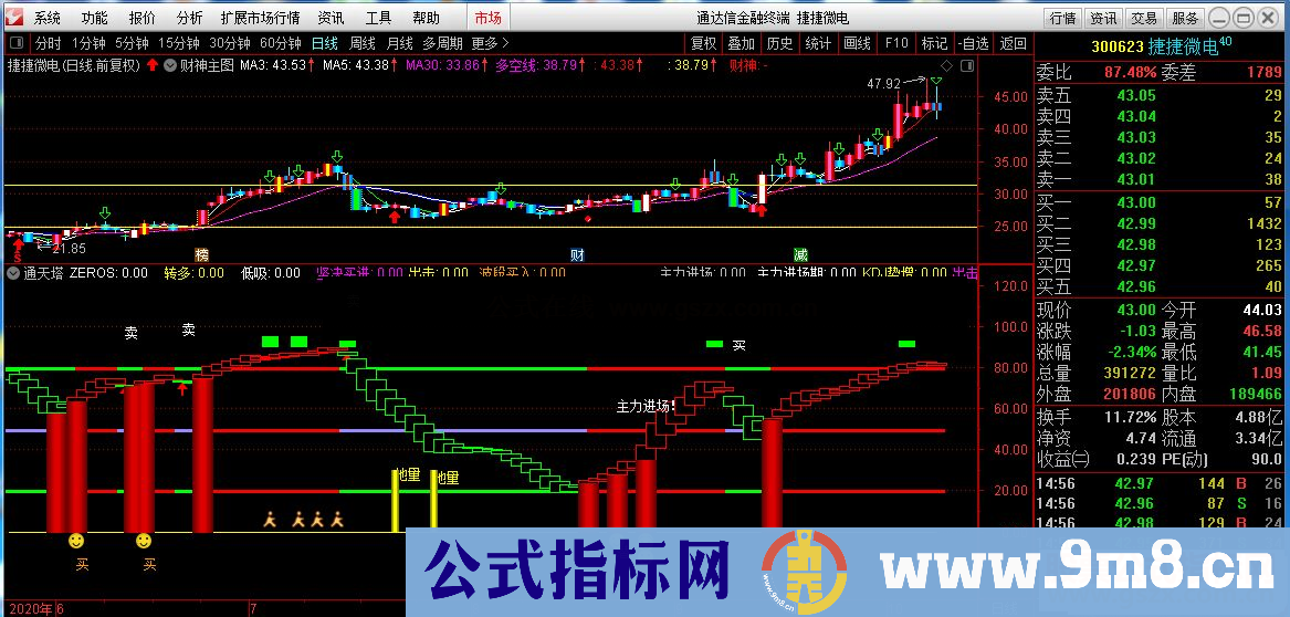 通达信通天塔副图指标 源码无未来