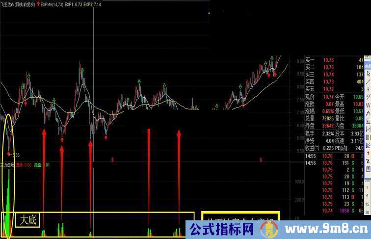 令字002-主力进场:确认底部的辅助指标（通达信无未来不加密）